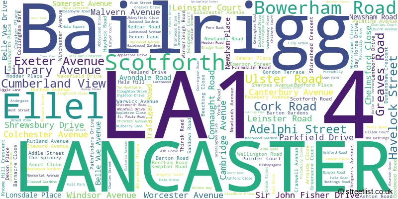 A word cloud for the LA1 4 postcode